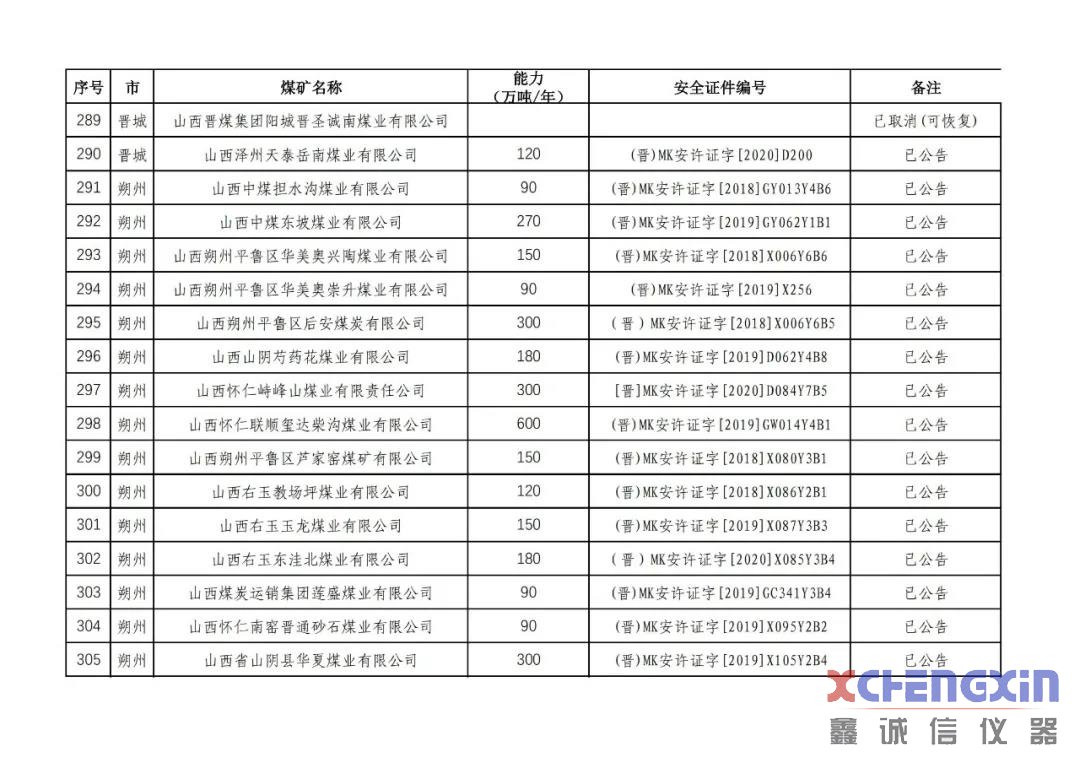 山西省生产煤矿生产能力公告煤质分析仪器