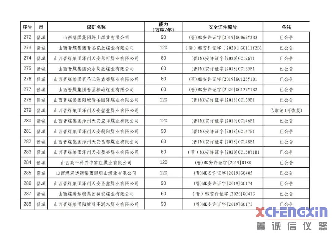 山西省生产煤矿生产能力公告煤质分析仪器