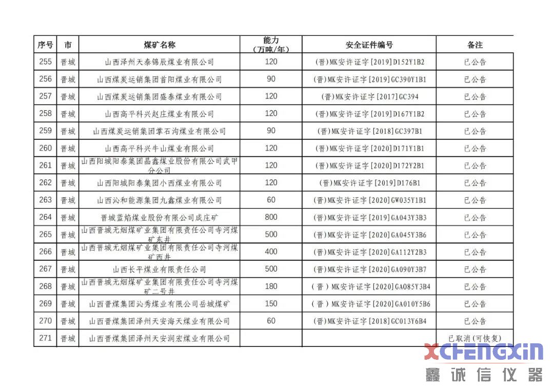 山西省生产煤矿生产能力公告煤质分析仪器