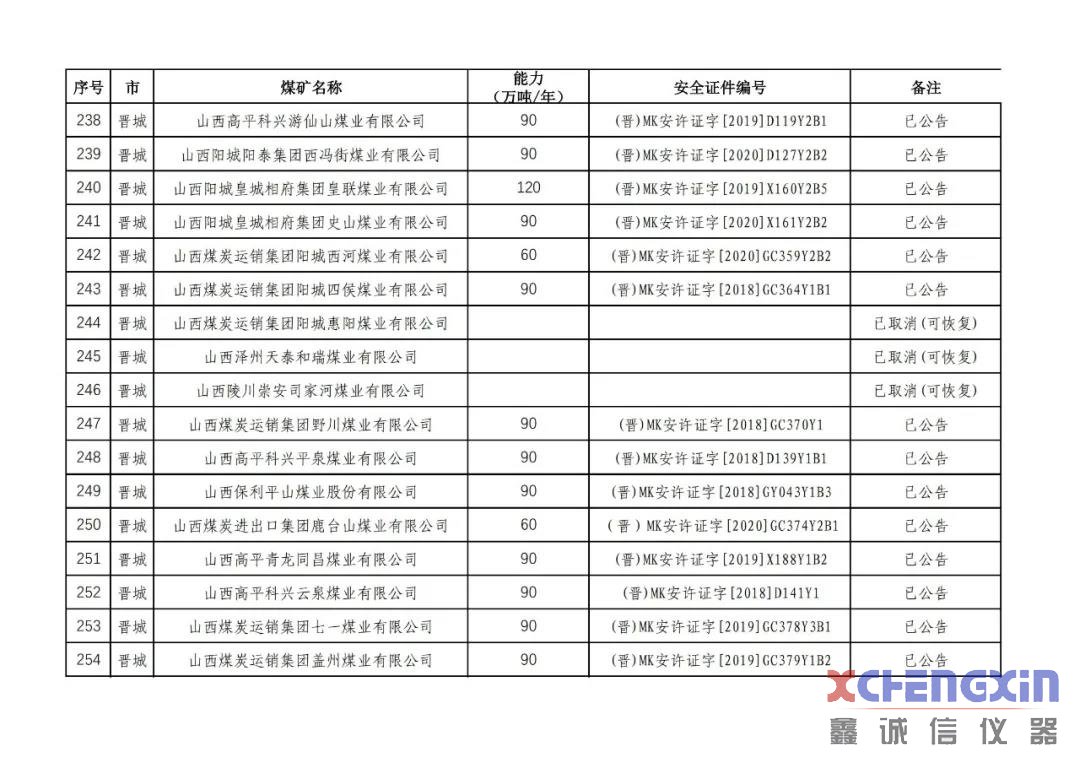 山西省生产煤矿生产能力公告煤质分析仪器