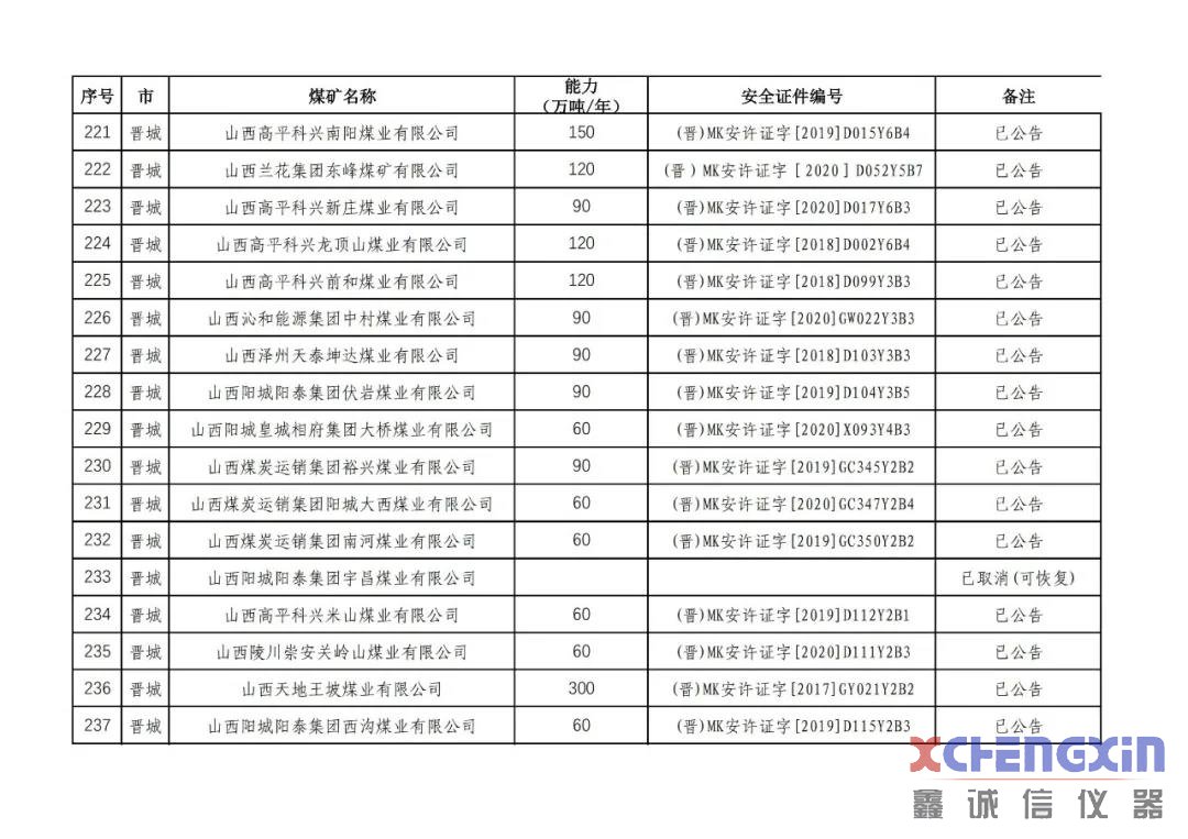 山西省生产煤矿生产能力公告煤质分析仪器