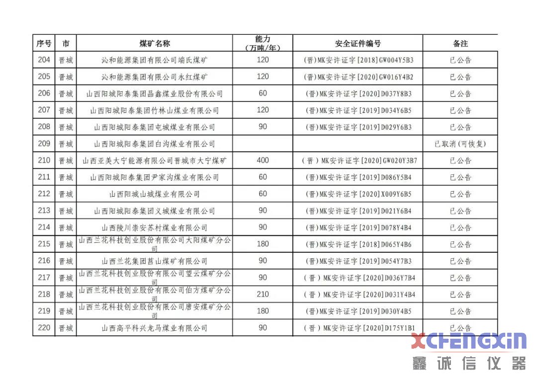 山西省生产煤矿生产能力公告煤质分析仪器