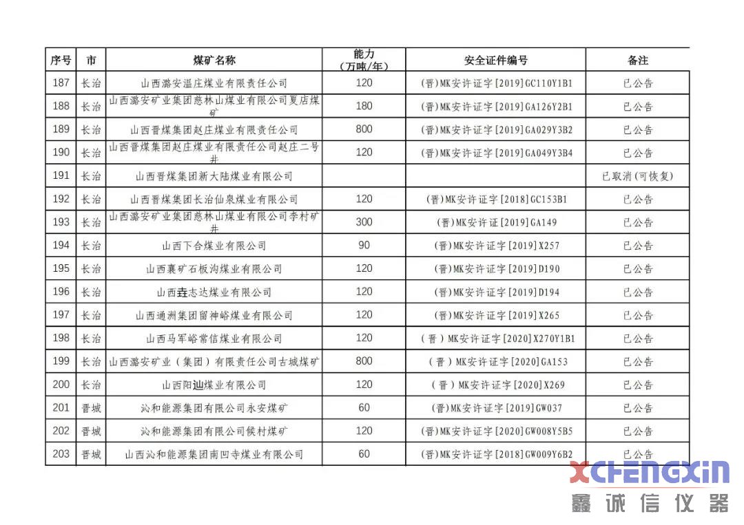 山西省生产煤矿生产能力公告煤质分析仪器