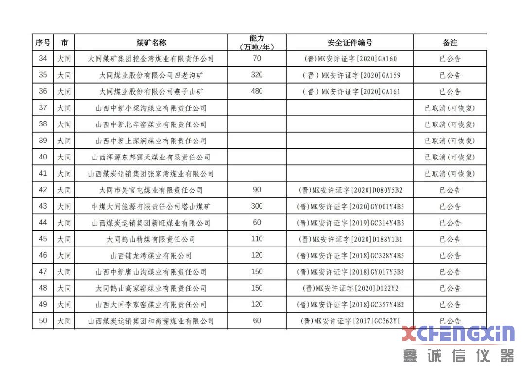 山西省生产煤矿生产能力公告煤质分析仪器