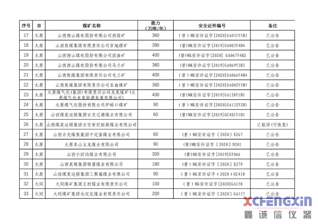 山西省生产煤矿生产能力公告煤质分析仪器