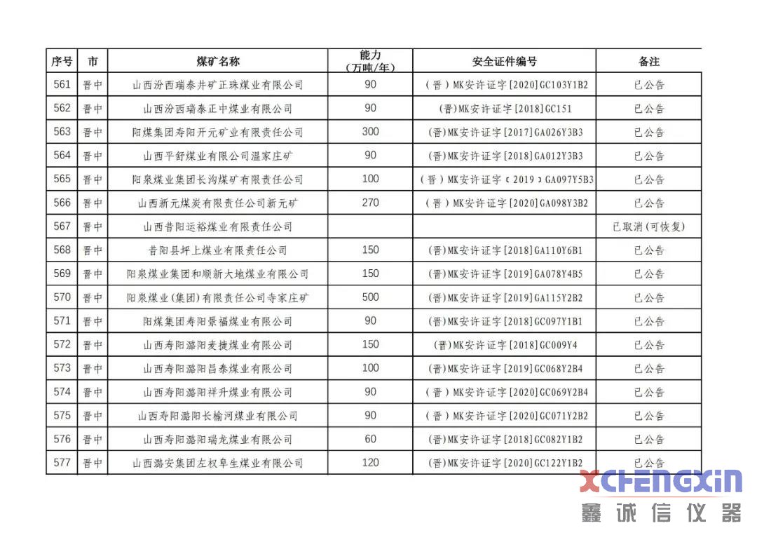 山西省生产煤矿生产能力公告煤质分析仪器