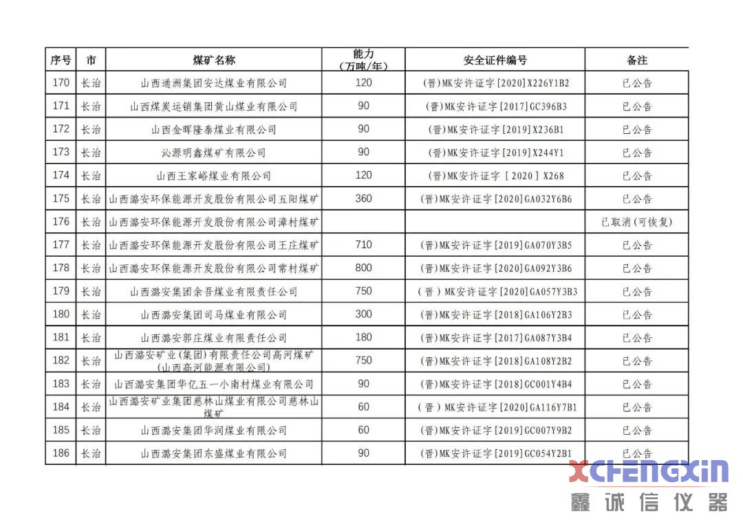 山西省生产煤矿生产能力公告煤质分析仪器