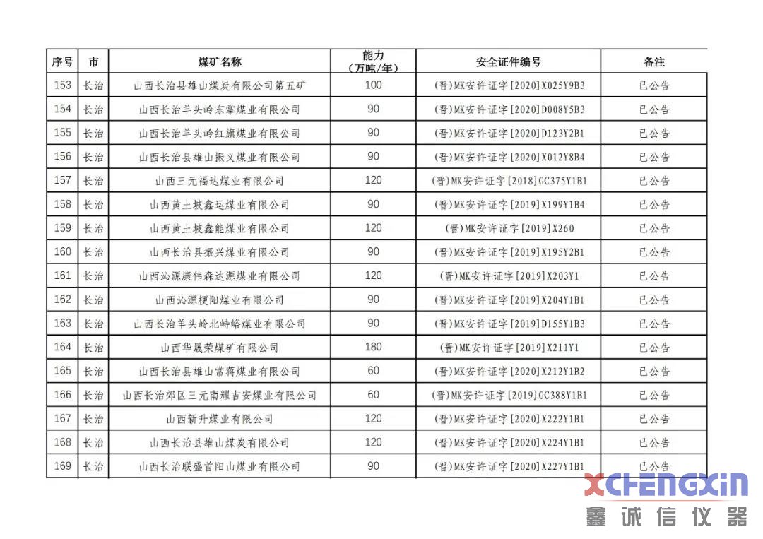 山西省生产煤矿生产能力公告煤质分析仪器