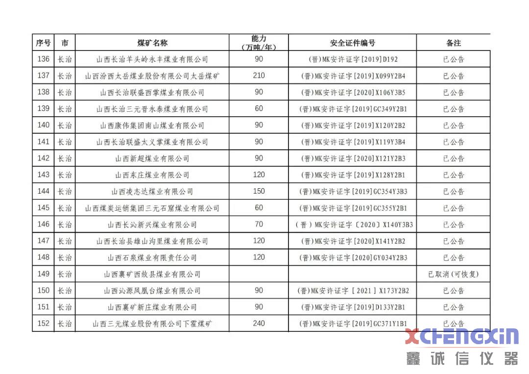 山西省生产煤矿生产能力公告煤质分析仪器