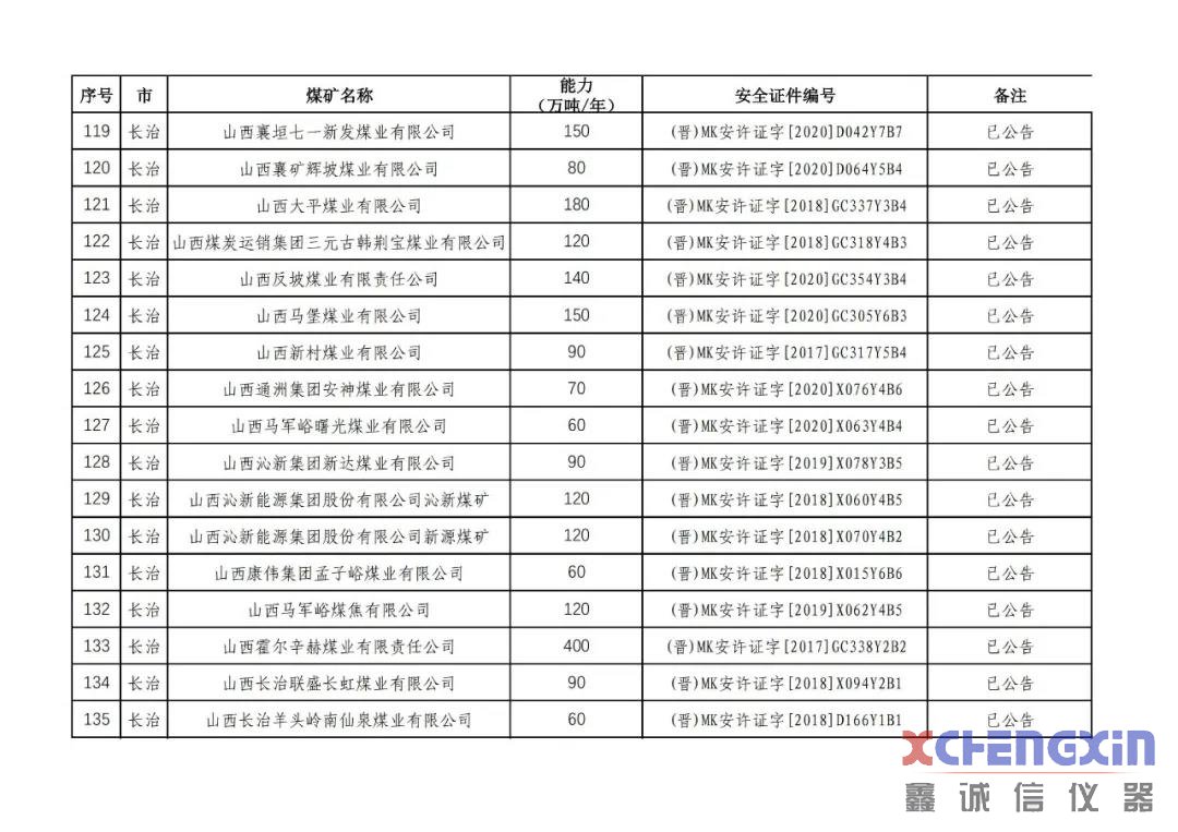 山西省生产煤矿生产能力公告煤质分析仪器