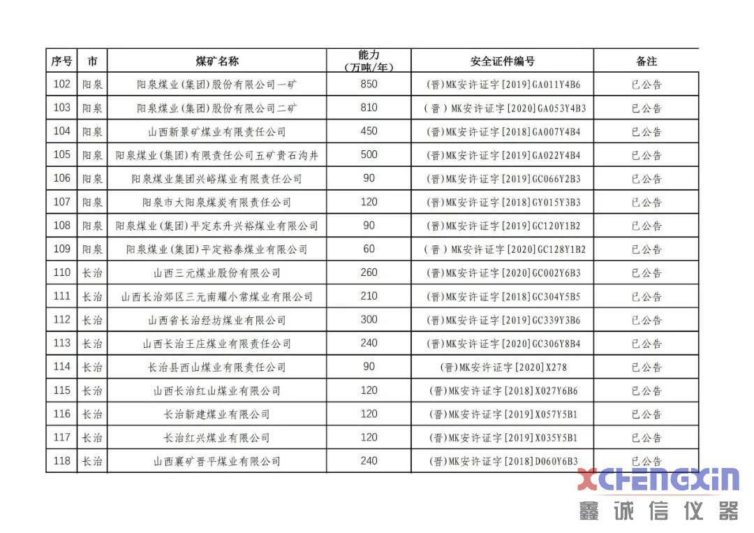 山西省生产煤矿生产能力公告煤质分析仪器