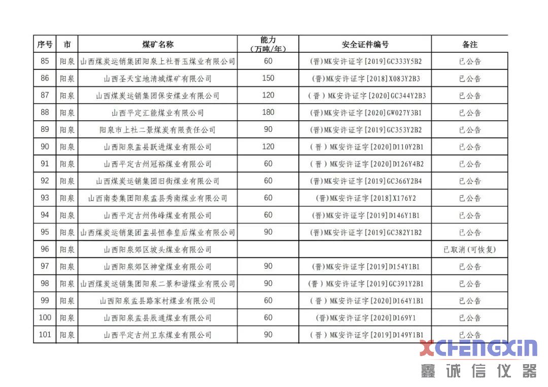 山西省生产煤矿生产能力公告煤质分析仪器