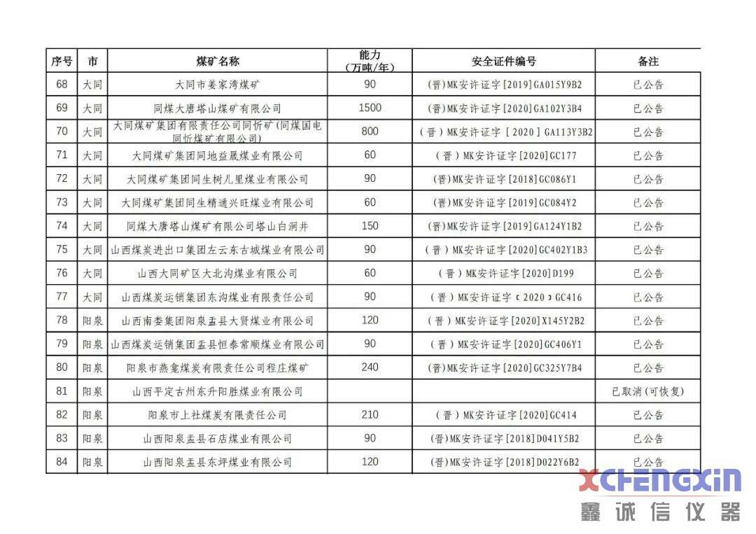 山西省生产煤矿生产能力公告煤质分析仪器