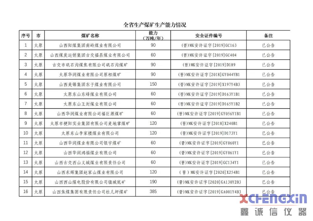 山西省生产煤矿生产能力公告煤质分析仪器