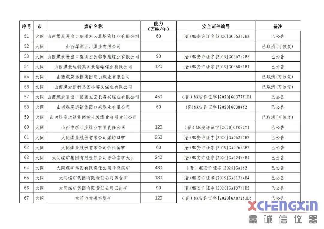 山西省生产煤矿生产能力公告煤质分析仪器