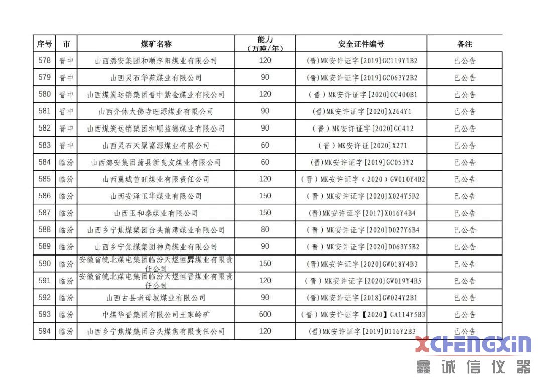 山西省生产煤矿生产能力公告煤质分析仪器