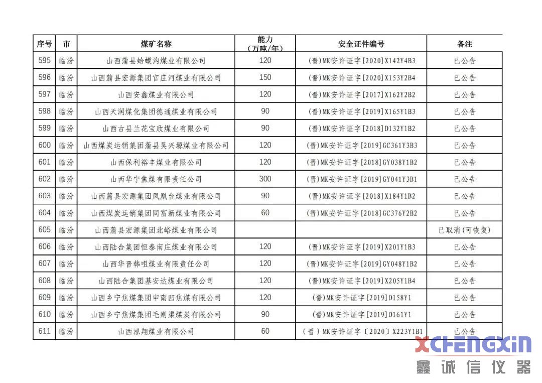 山西省生产煤矿生产能力公告煤质分析仪器