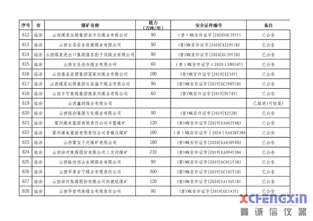 山西省生产煤矿生产能力公告煤质分析仪器