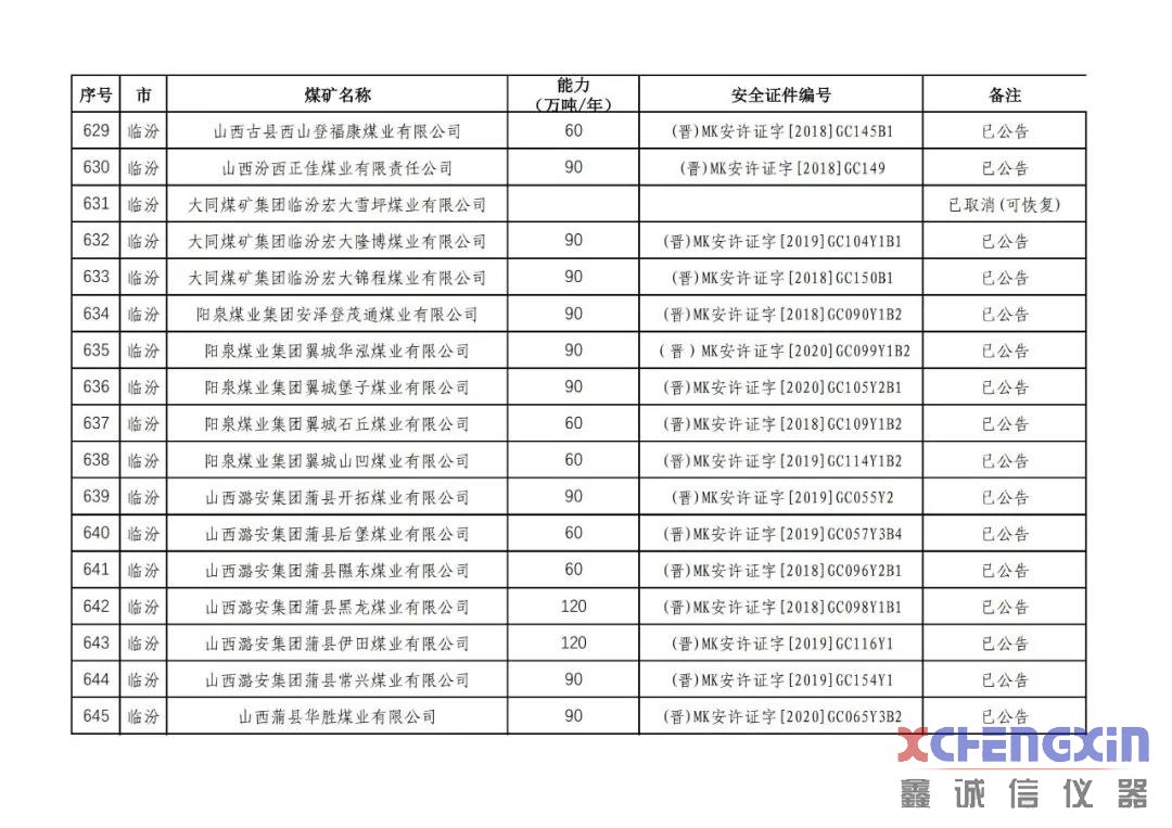 山西省生产煤矿生产能力公告煤质分析仪器