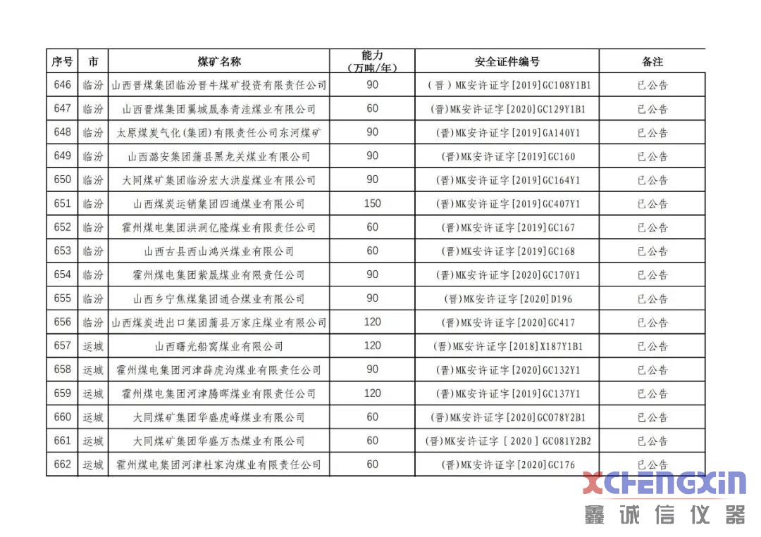 山西省生产煤矿生产能力公告煤质分析仪器