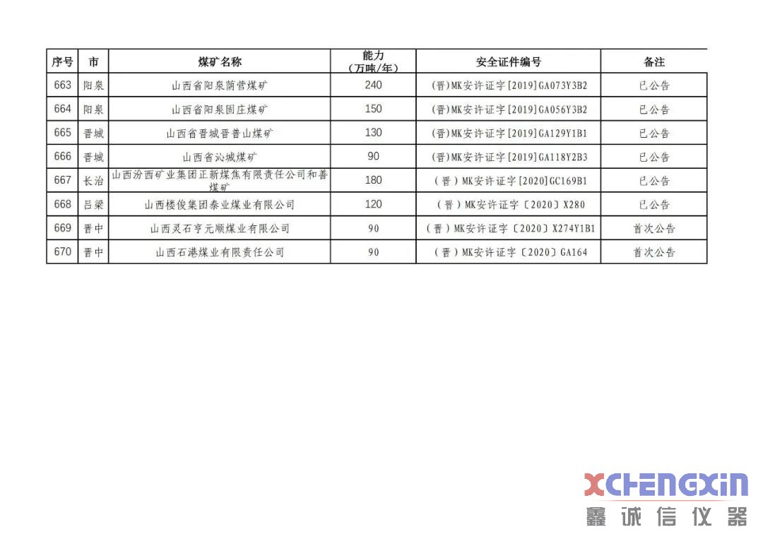 山西省生产煤矿生产能力公告煤质分析仪器