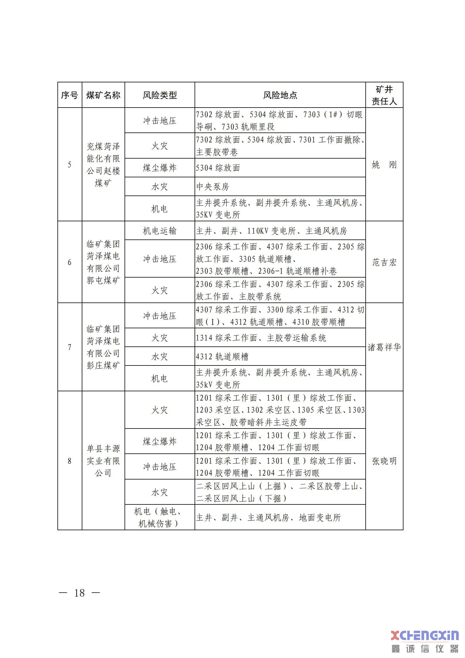 《山东省煤矿2021年一季度重大风险分析研判结果煤质分析仪器