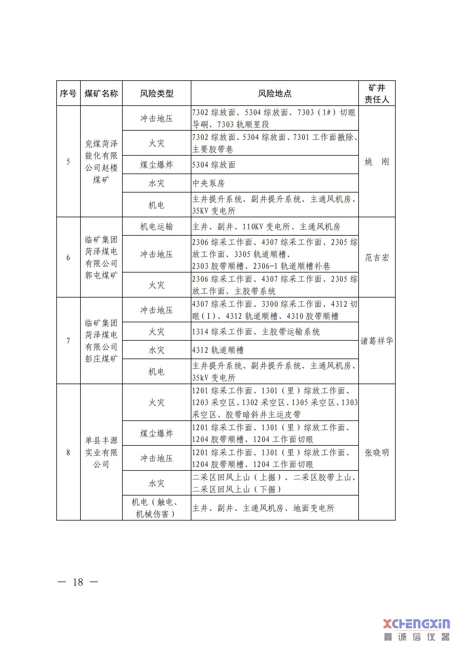 《山东省煤矿2021年一季度重大风险分析研判结果煤质分析仪器