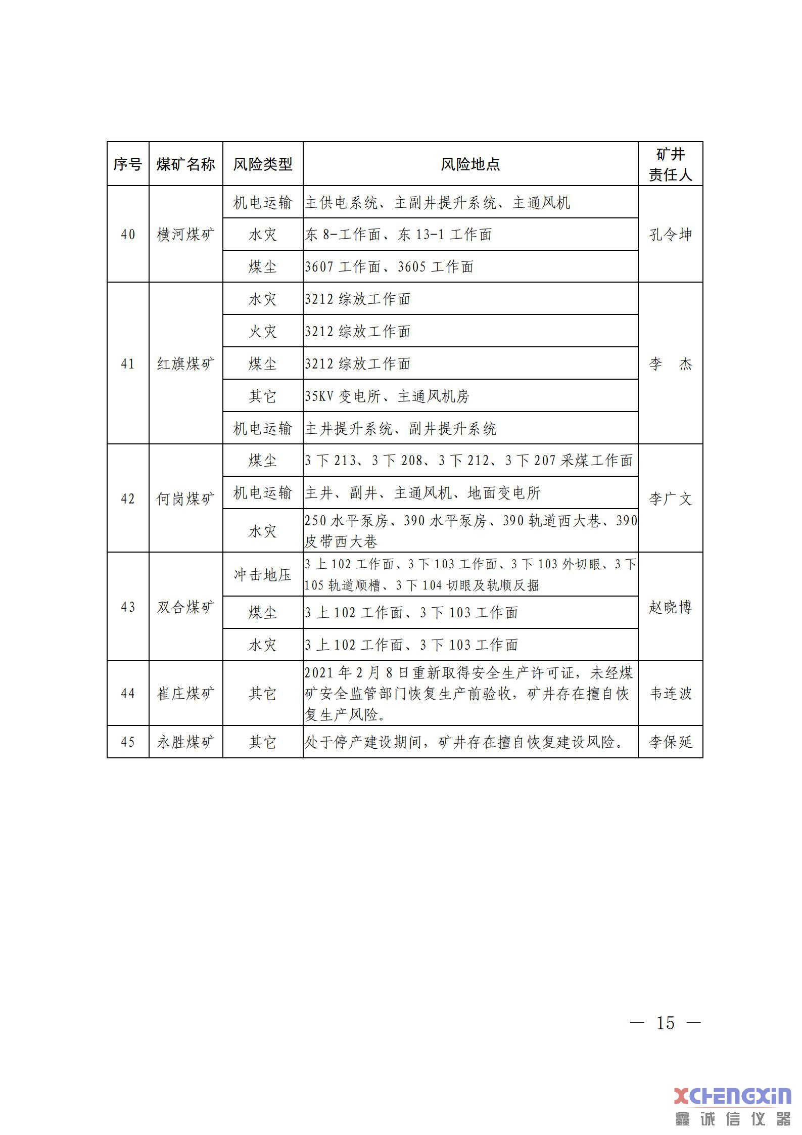 《山东省煤矿2021年一季度重大风险分析研判结果煤质分析仪器