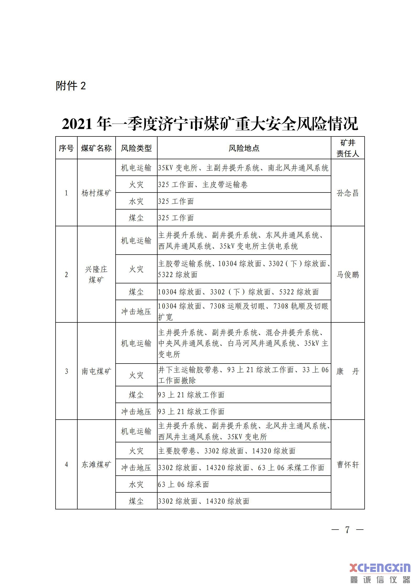 《山东省煤矿2021年一季度重大风险分析研判结果煤质分析仪器