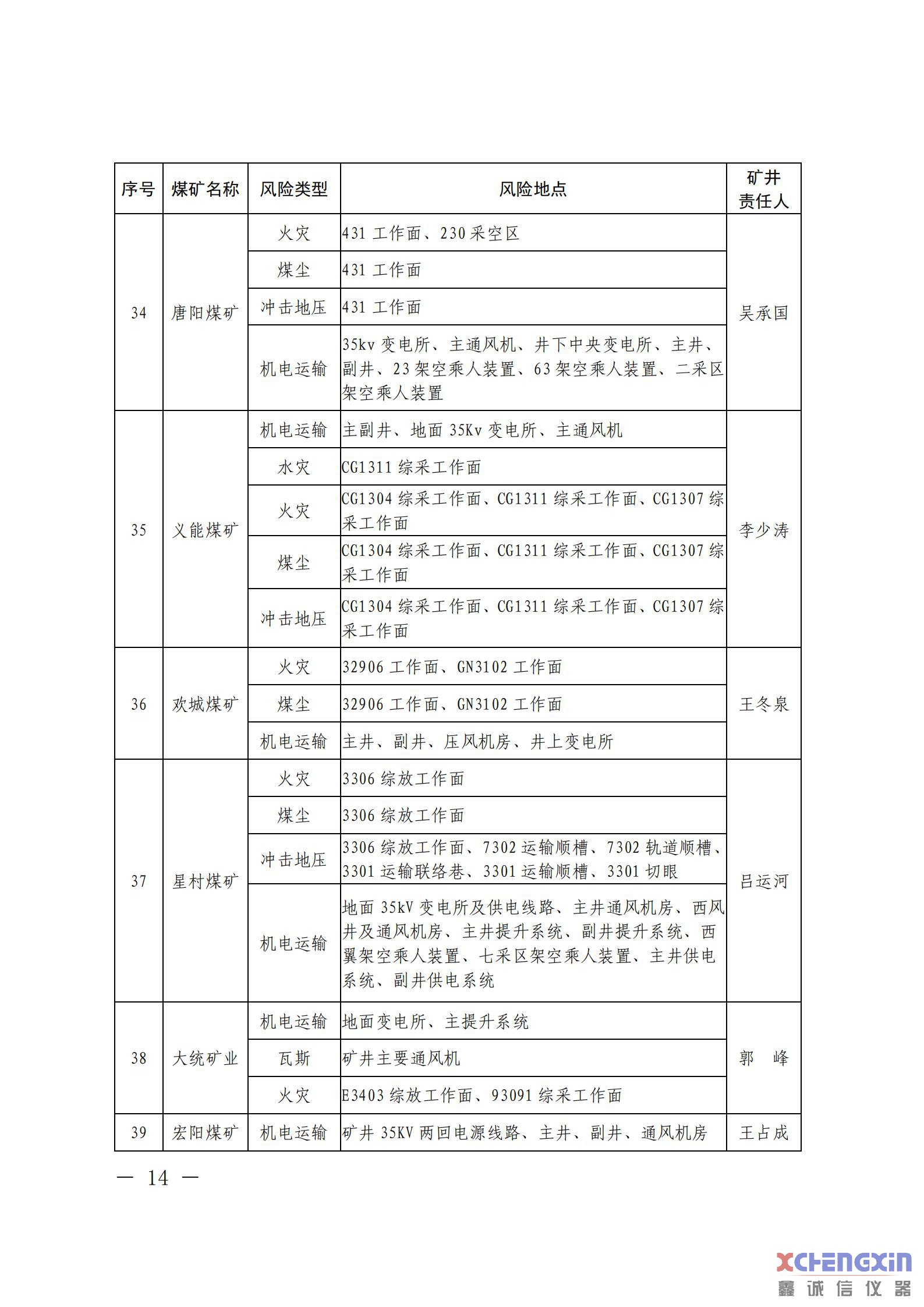 《山东省煤矿2021年一季度重大风险分析研判结果煤质分析仪器