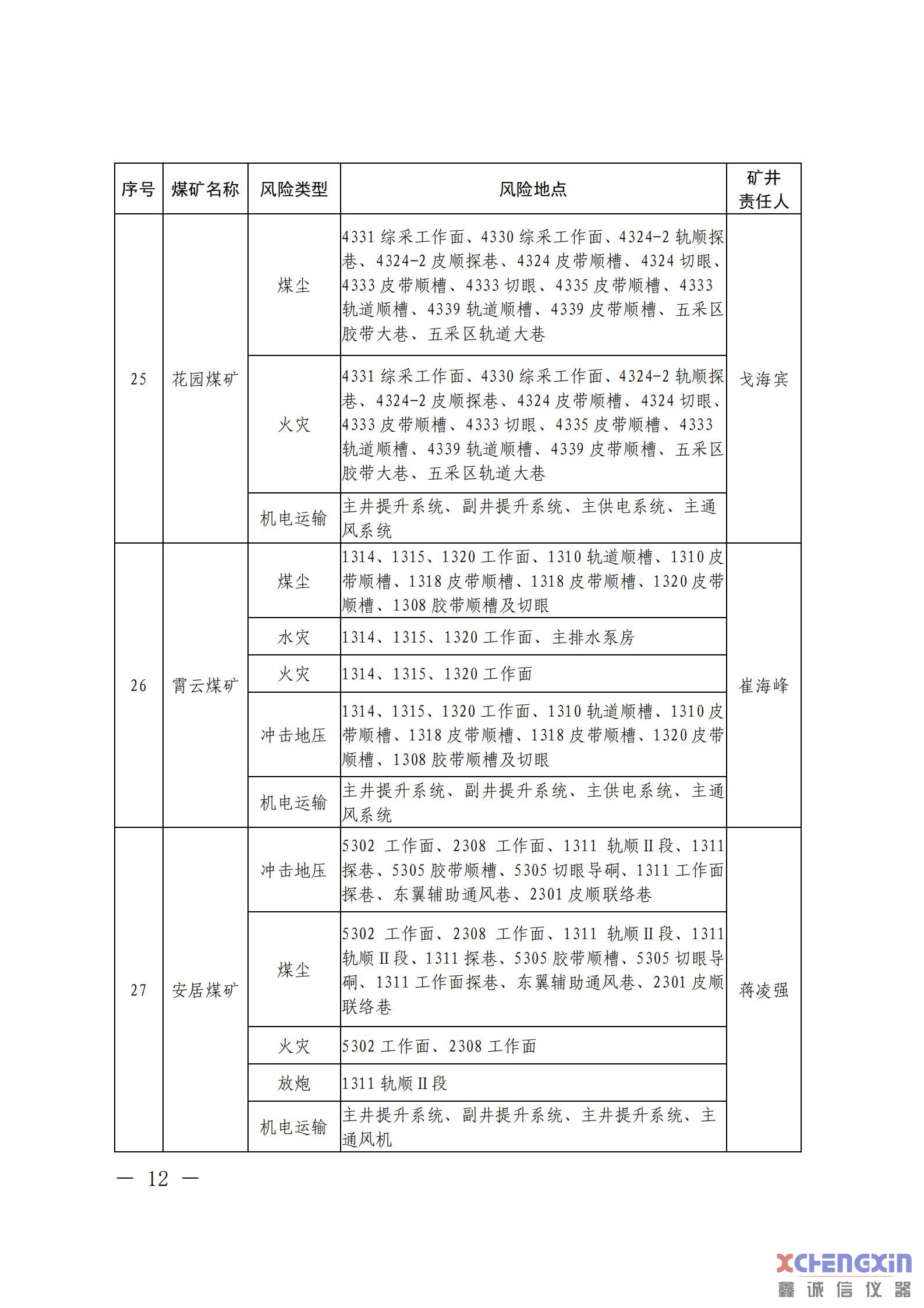 《山东省煤矿2021年一季度重大风险分析研判结果煤质分析仪器