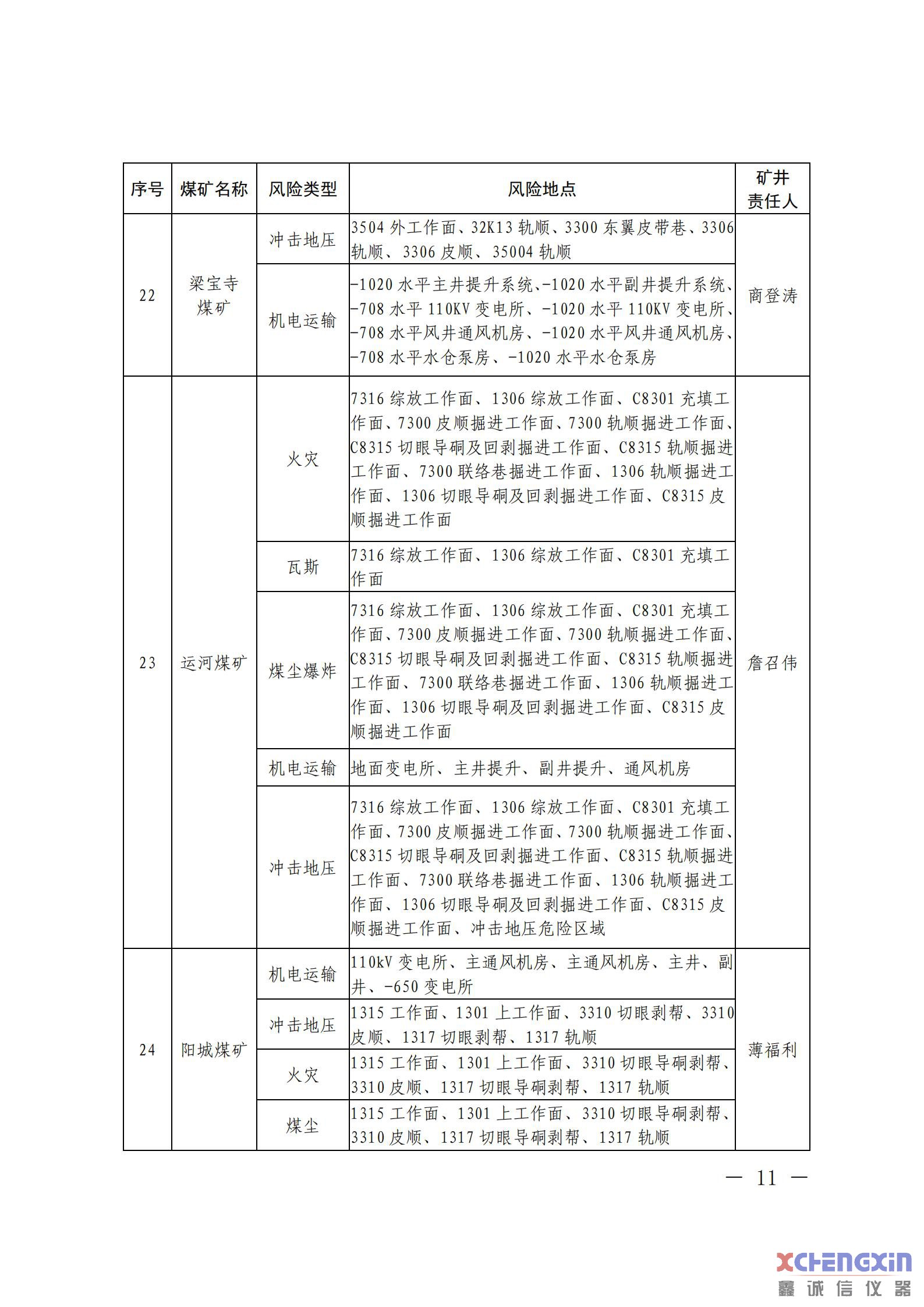 《山东省煤矿2021年一季度重大风险分析研判结果煤质分析仪器