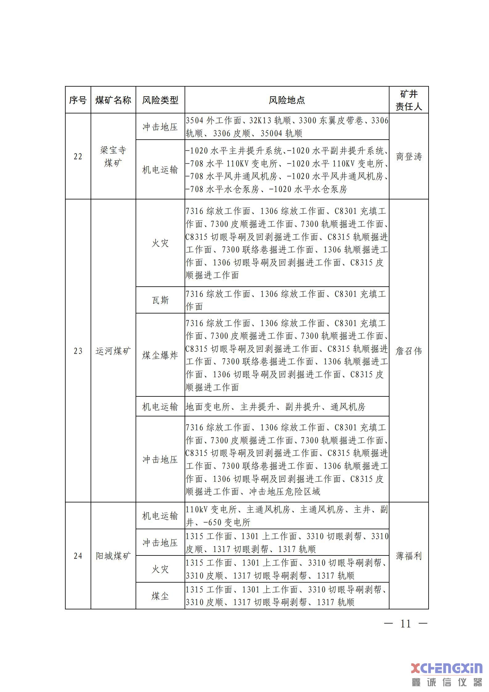 《山东省煤矿2021年一季度重大风险分析研判结果煤质分析仪器