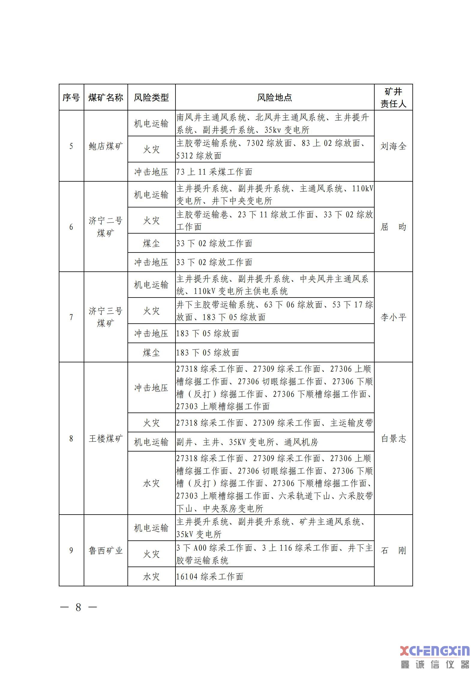 《山东省煤矿2021年一季度重大风险分析研判结果煤质分析仪器