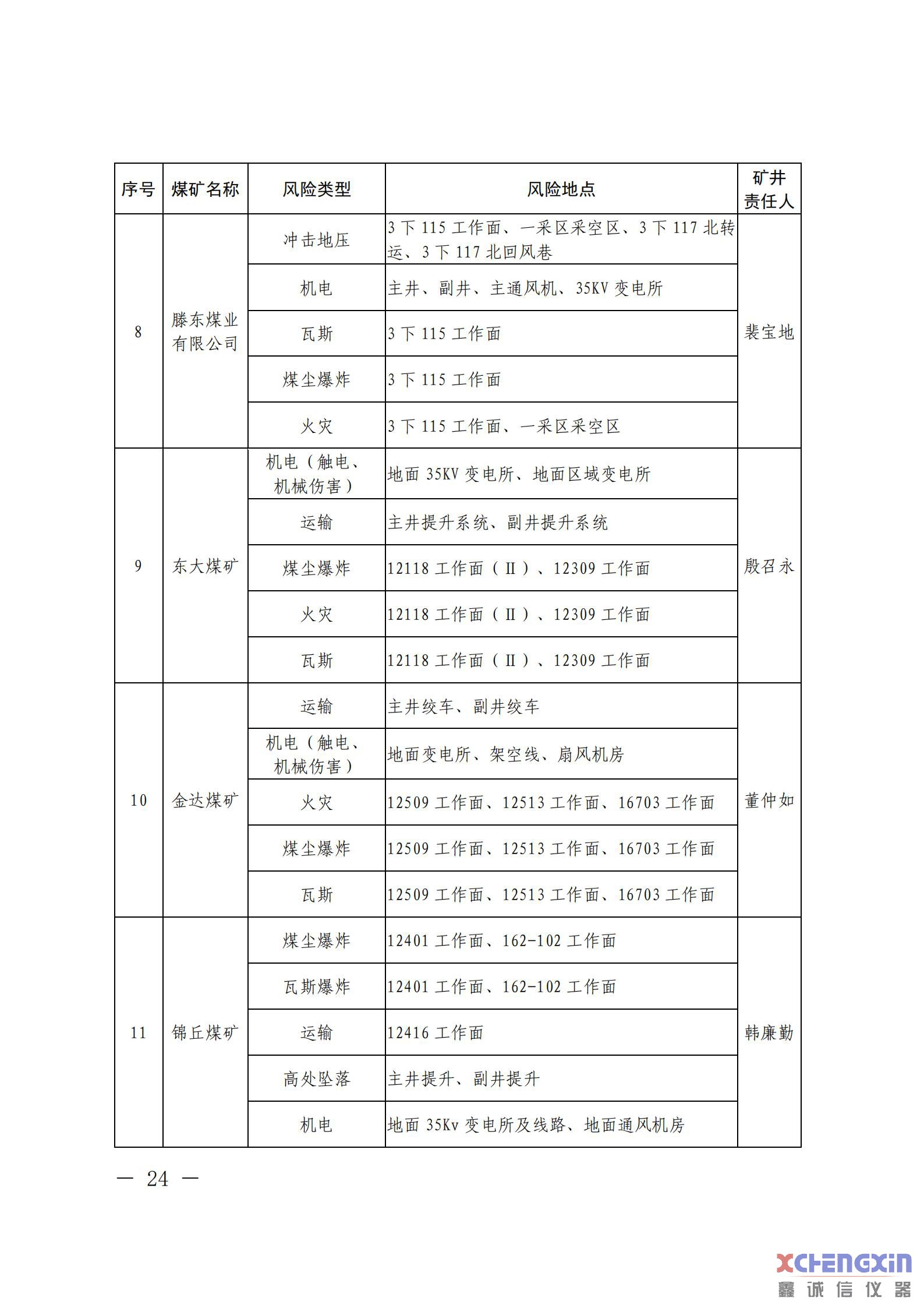 《山东省煤矿2021年一季度重大风险分析研判结果煤质分析仪器