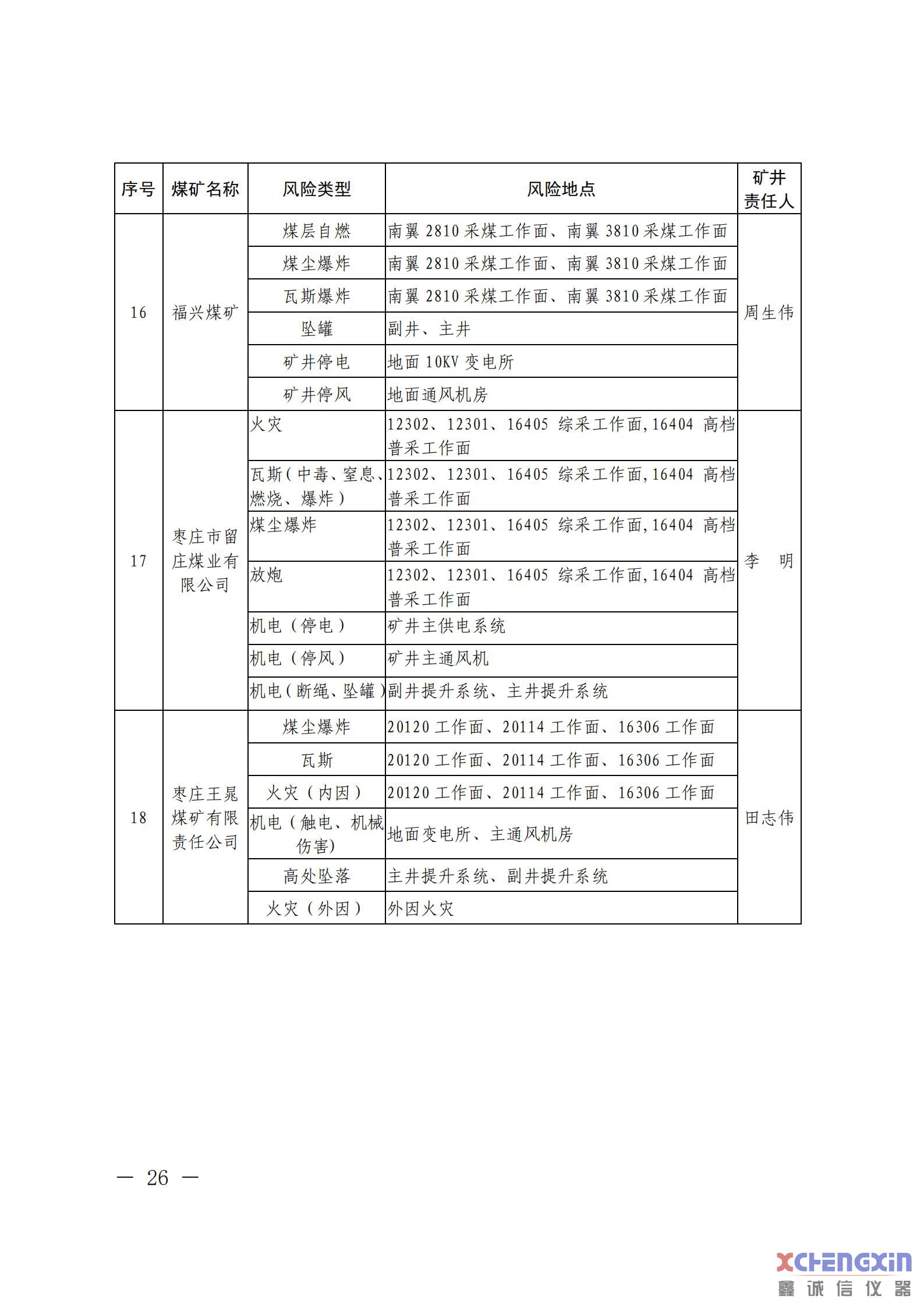 《山东省煤矿2021年一季度重大风险分析研判结果煤质分析仪器