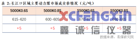 【易煤指数报告216期】多空分歧斗未休，岭上寒色重，阶下黄叶深鑫诚信