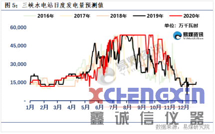 【易煤指数报告216期】多空分歧斗未休，岭上寒色重，阶下黄叶深鑫诚信