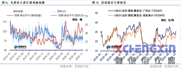 【易煤指数报告216期】多空分歧斗未休，岭上寒色重，阶下黄叶深鑫诚信