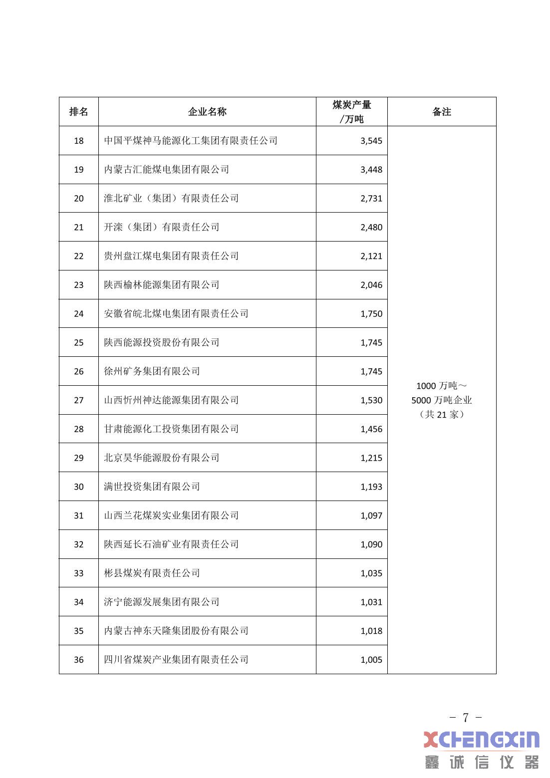 中国煤企50强和煤炭产量千万吨以上企业名单发布测硫仪