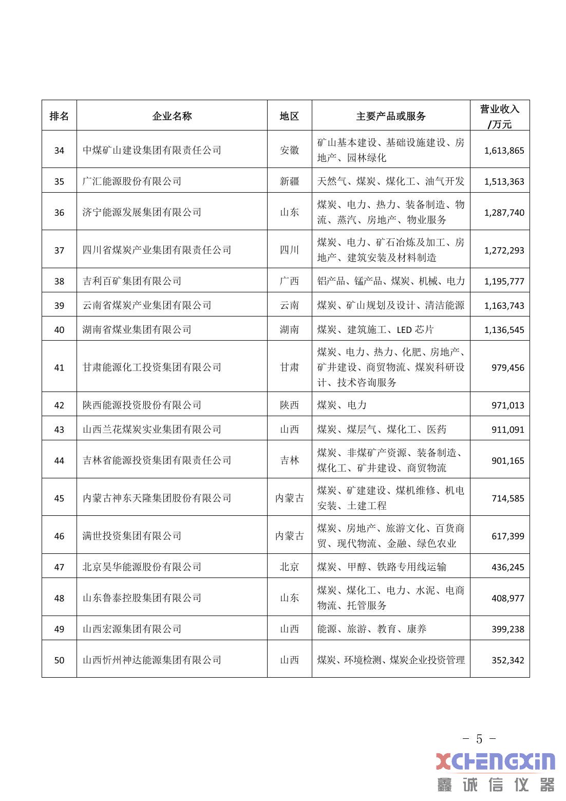 中国煤企50强和煤炭产量千万吨以上企业名单发布测硫仪