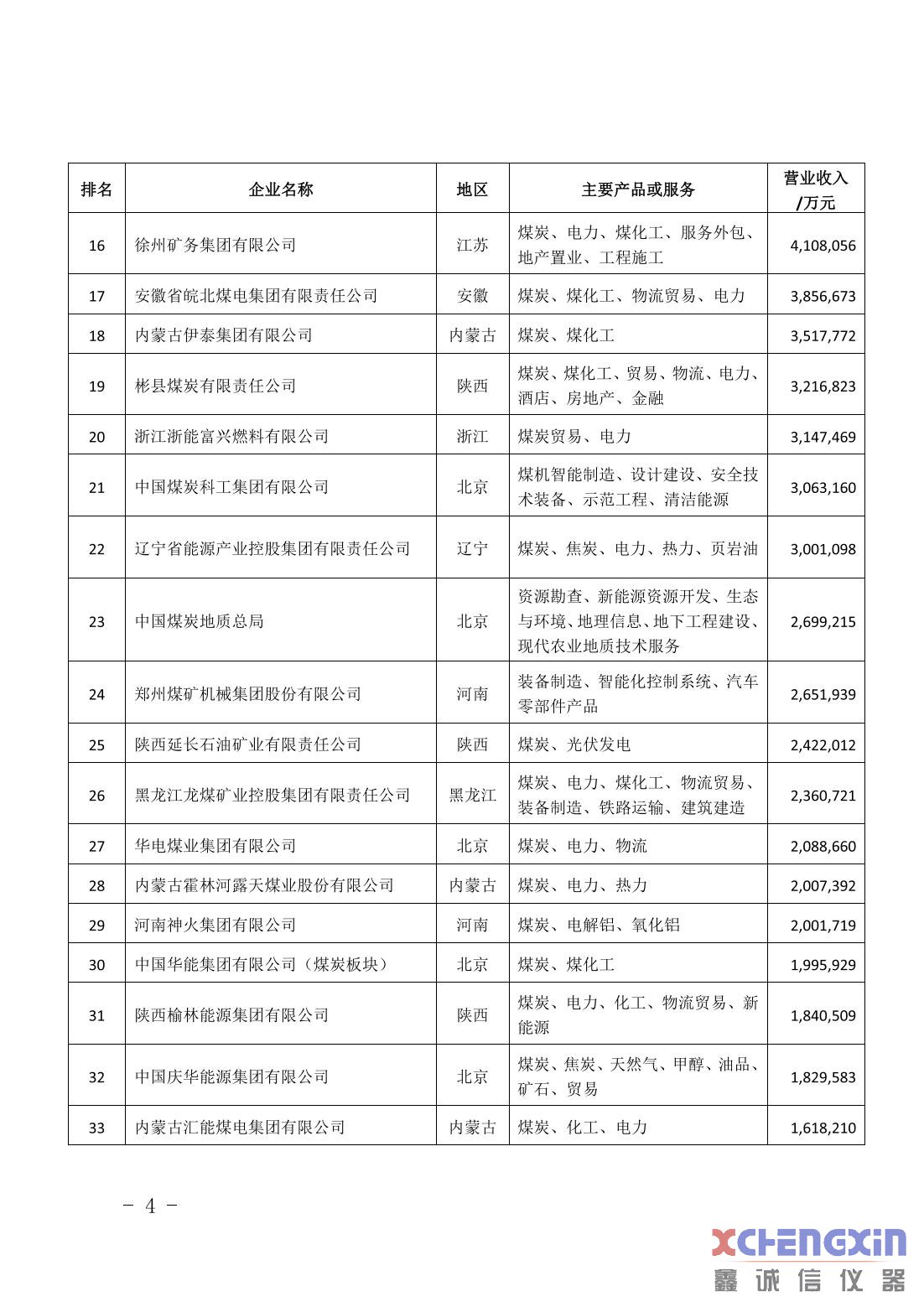 中国煤企50强和煤炭产量千万吨以上企业名单发布测硫仪