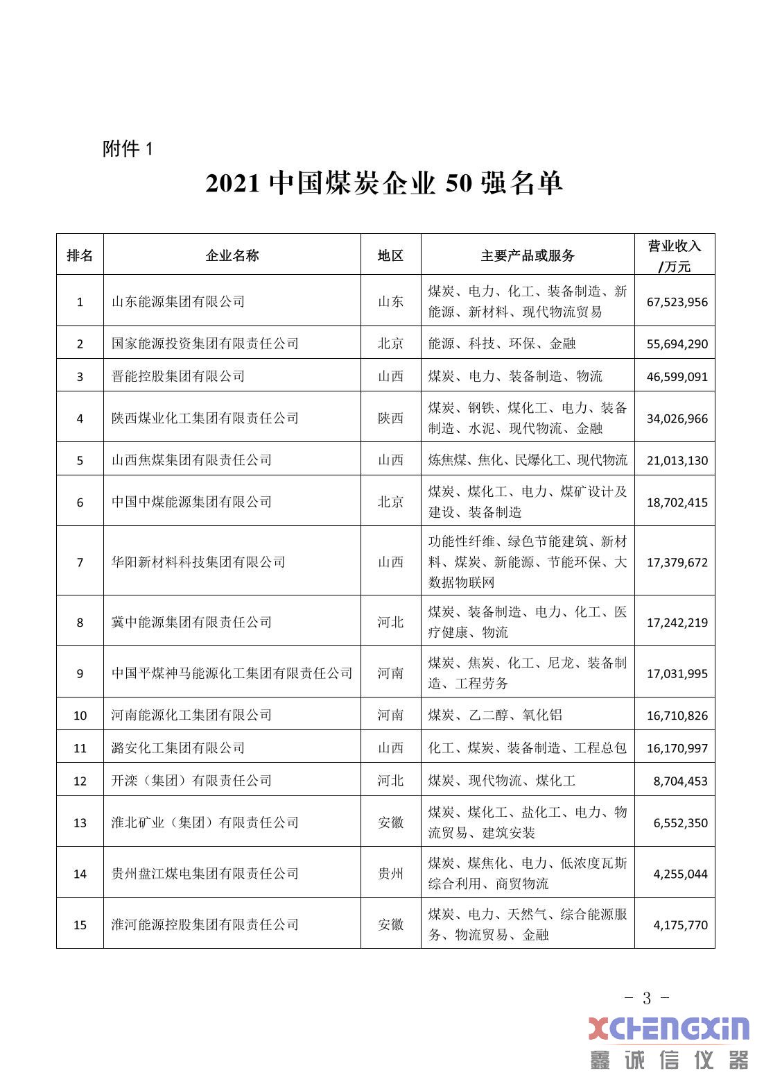 中国煤企50强和煤炭产量千万吨以上企业名单发布测硫仪