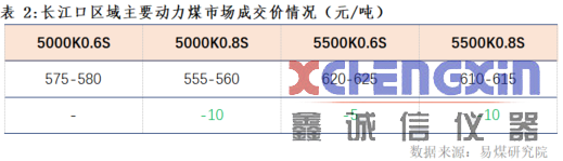 【易煤指数报告202期】煤市浮沉波折多，把酒问穹旻，迎风满塘荷破碎机