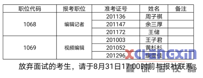 中国安全生产报社（中国煤炭报社）2020年度第二次公开招聘工作人员面试公告测硫仪