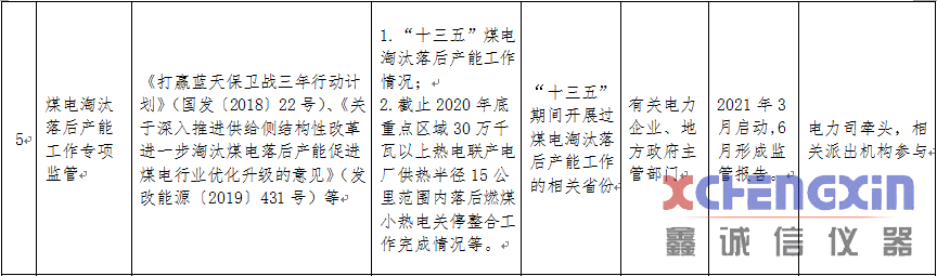 煤电淘汰落后产能工作入2021年能源监管重点任务煤炭化验设备