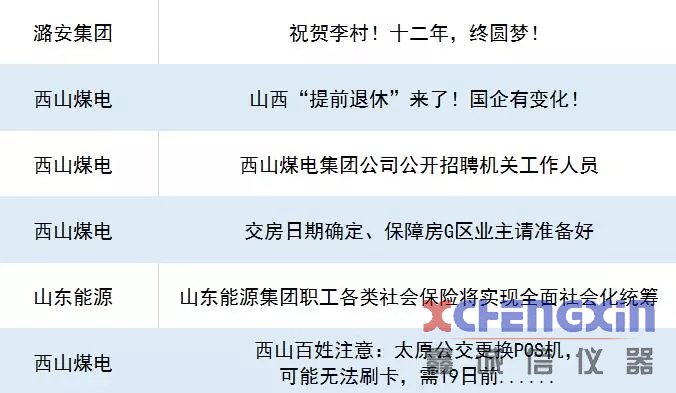 恭喜！潞安集团包揽百强煤企榜单和全国煤企榜单首位煤质分析仪器
