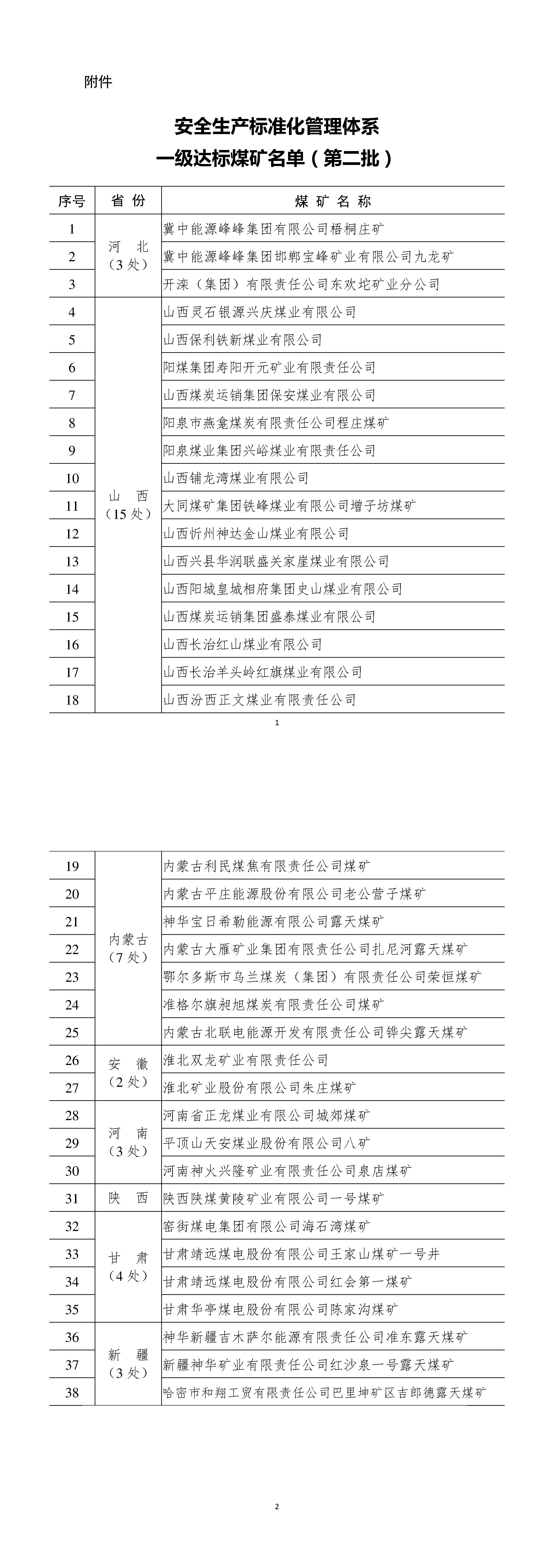 国家矿山安监局公布第二批安全生产标准化管理破碎机