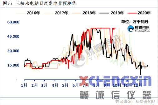 【易煤指数报告211期】任凭消息袭如风，煤价依旧涨，几度枫叶红测硫仪