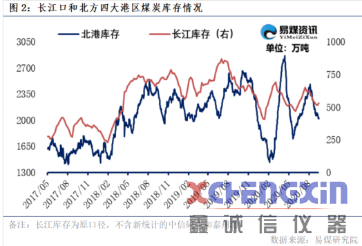 【易煤指数报告211期】任凭消息袭如风，煤价依旧涨，几度枫叶红测硫仪